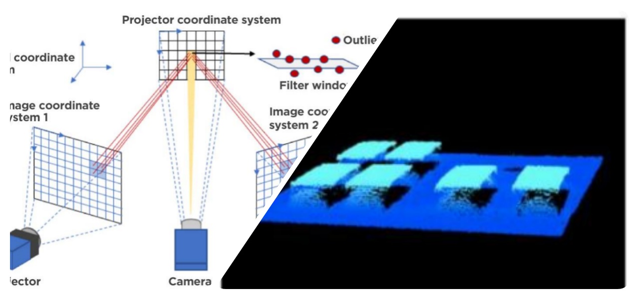 Intelligent optimization of 3D imaging Optimizarea inteligentă a imaginilor 3D