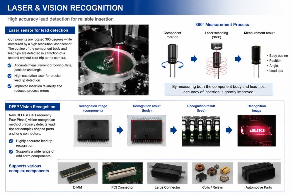 Laser And Vision Recognition Laser și recunoaștere vizuală