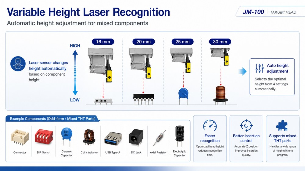 Variable Height Laser Recognition Recunoaștere cu laser în înălțime variabilă
