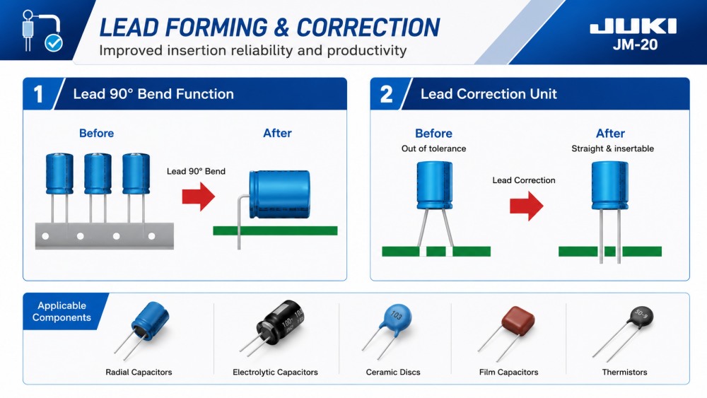 Lead Forming And Correction Formarea și corectarea plumbului