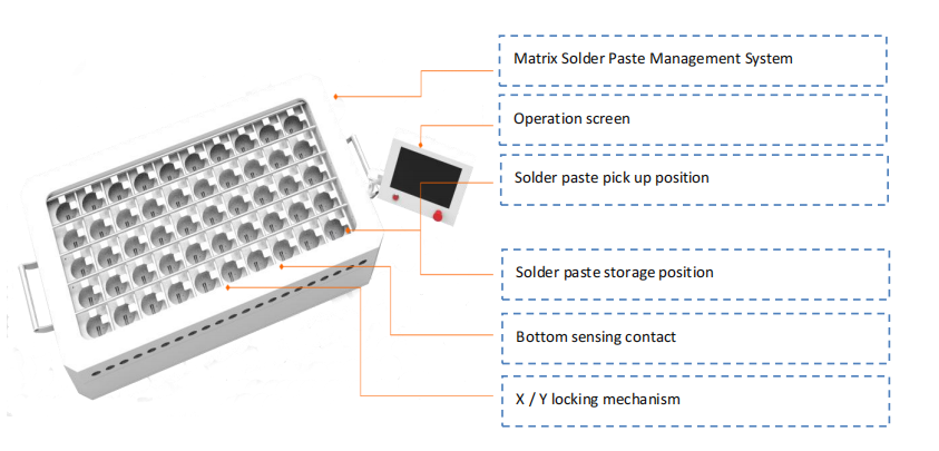 Sistem de management al pastei de lipit Matrix