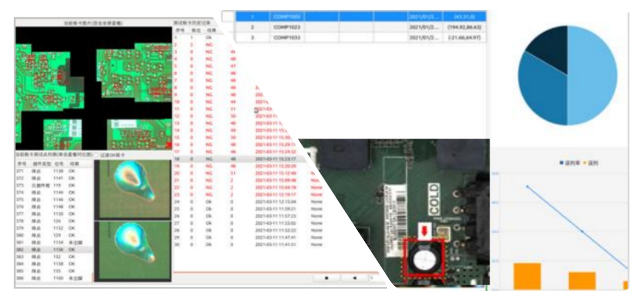 Mai multe moduri de inspecție