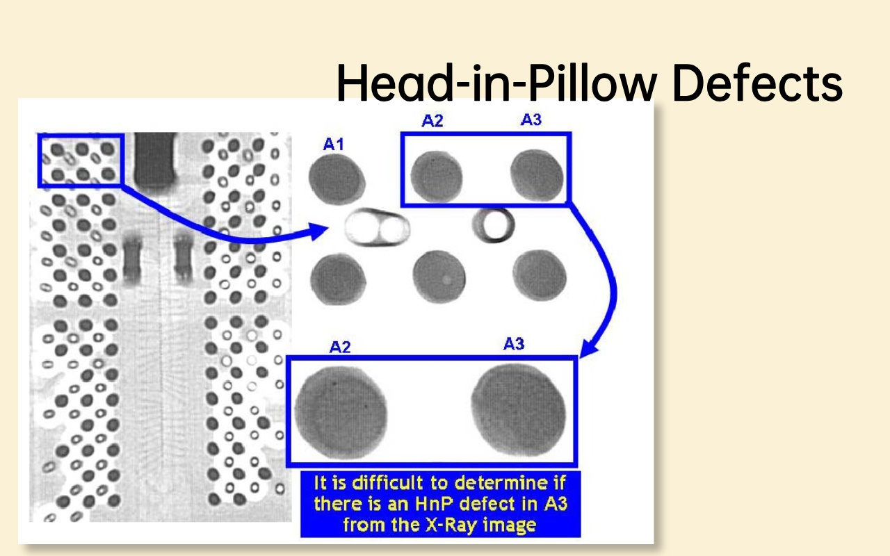 4.2 Defecte Head-in-Pillow (HiP).
