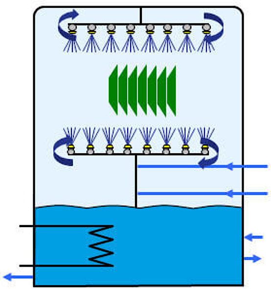 csm_cleaning-mecanics-spray-process_371859c36e