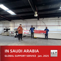//ijrorwxhmokojm5m-static.micyjz.com/cloud/ljBprKknloSRrlrrqpliio/I-C-T-Global-Technical-Support-for-LED-Manufacturing-in-Saudi-Arabia.jpg