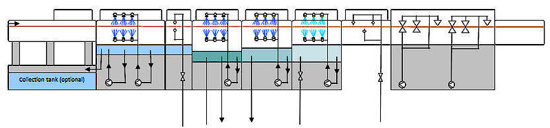 Curățare TIC-mecanică-inline-proces