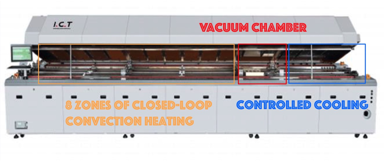 Cuptor cu reflow cu vid ICT-LV733