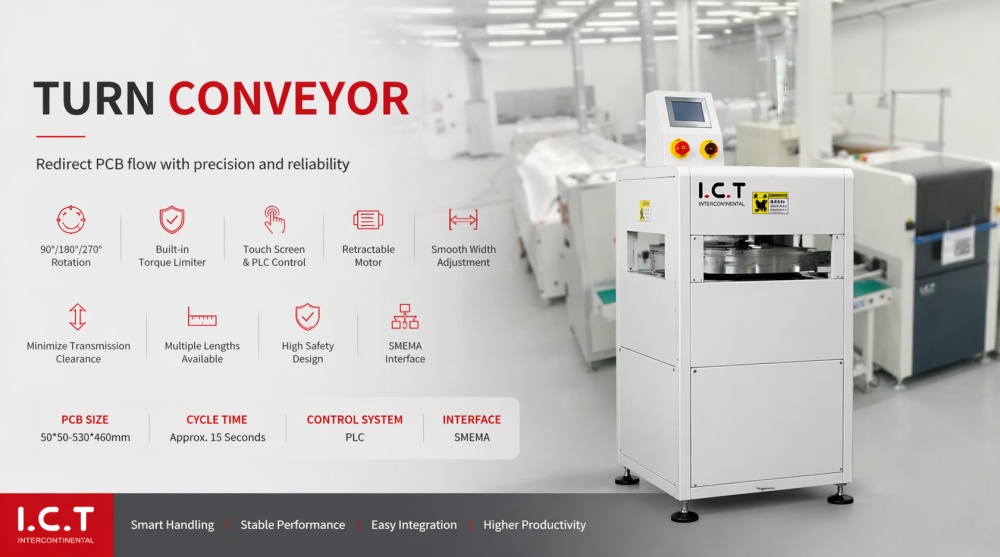 Transportor de rotație PCB