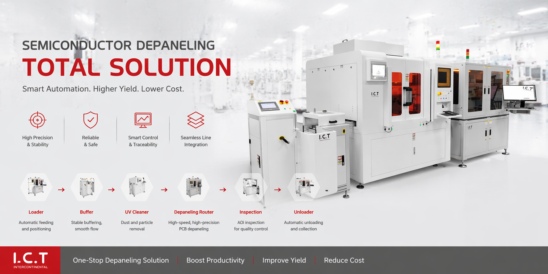 Soluție online de tăiere cu laser ICT