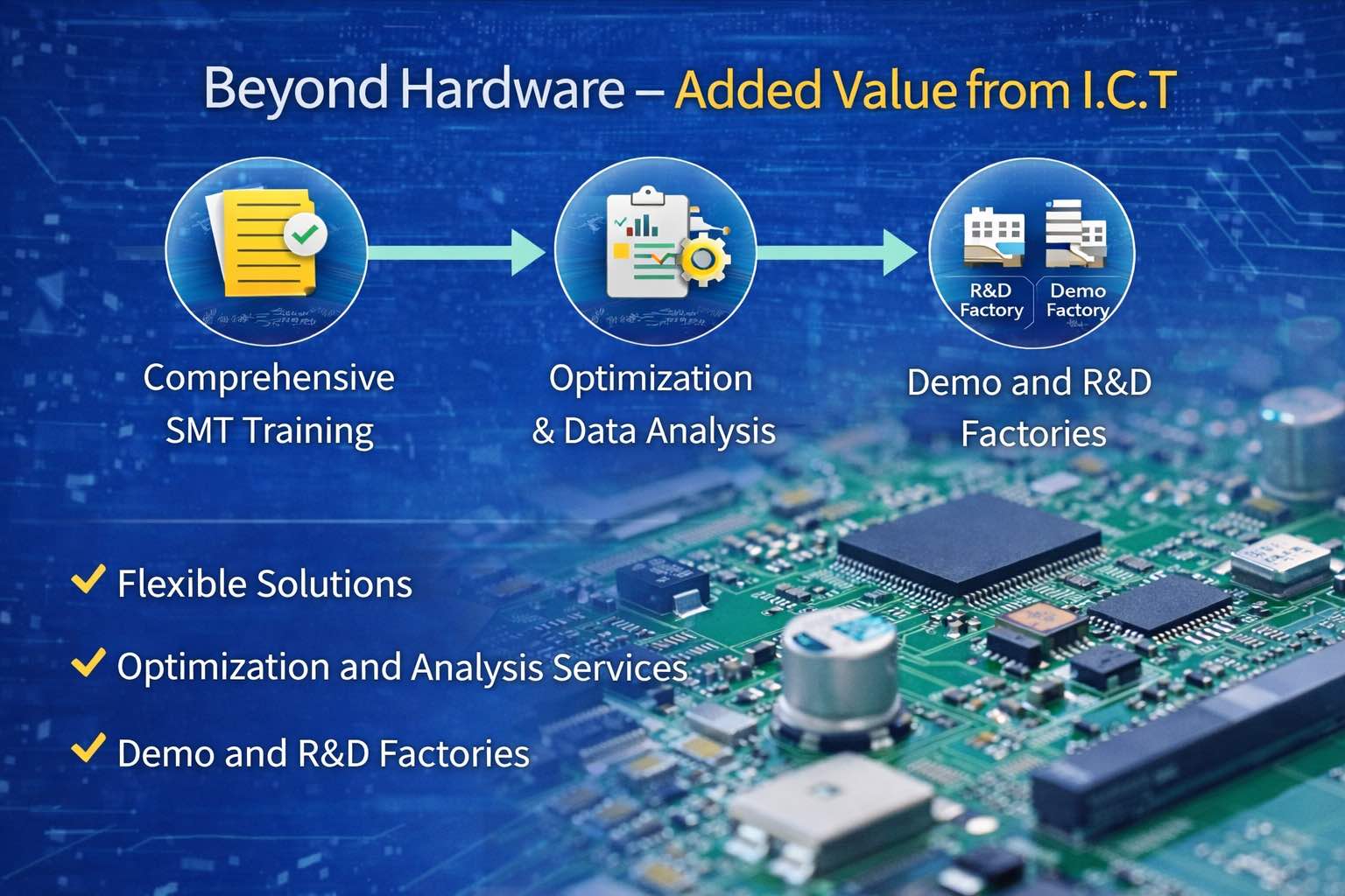 8. Dincolo de hardware – valoare adăugată din TIC