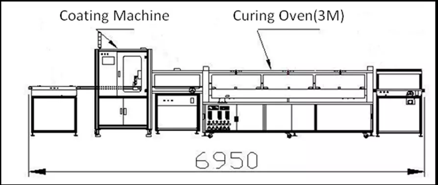 Linie de acoperire SMT PCB cu un design nou și de înaltă eficiență