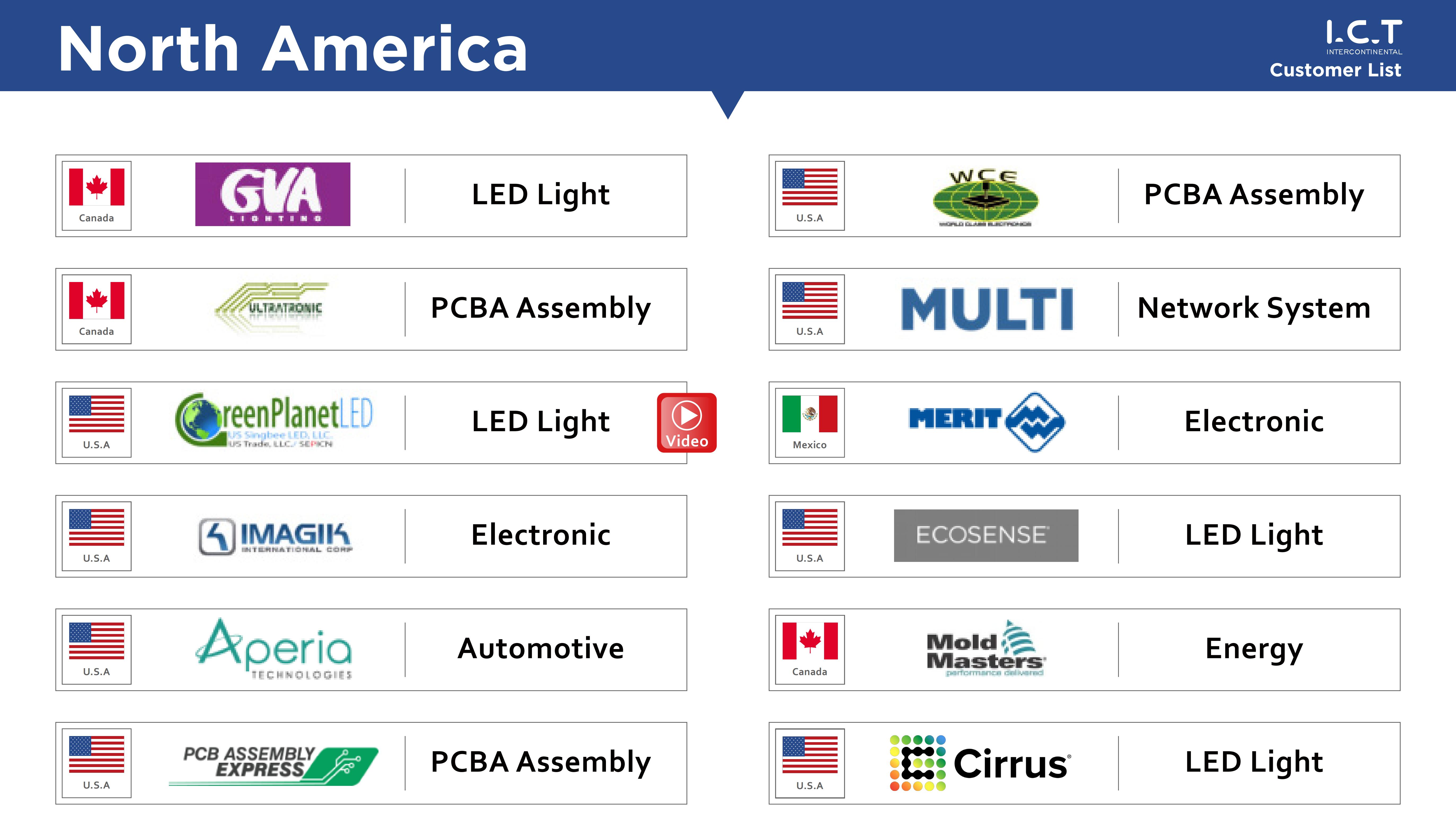 ICT-Customer List-2024_17