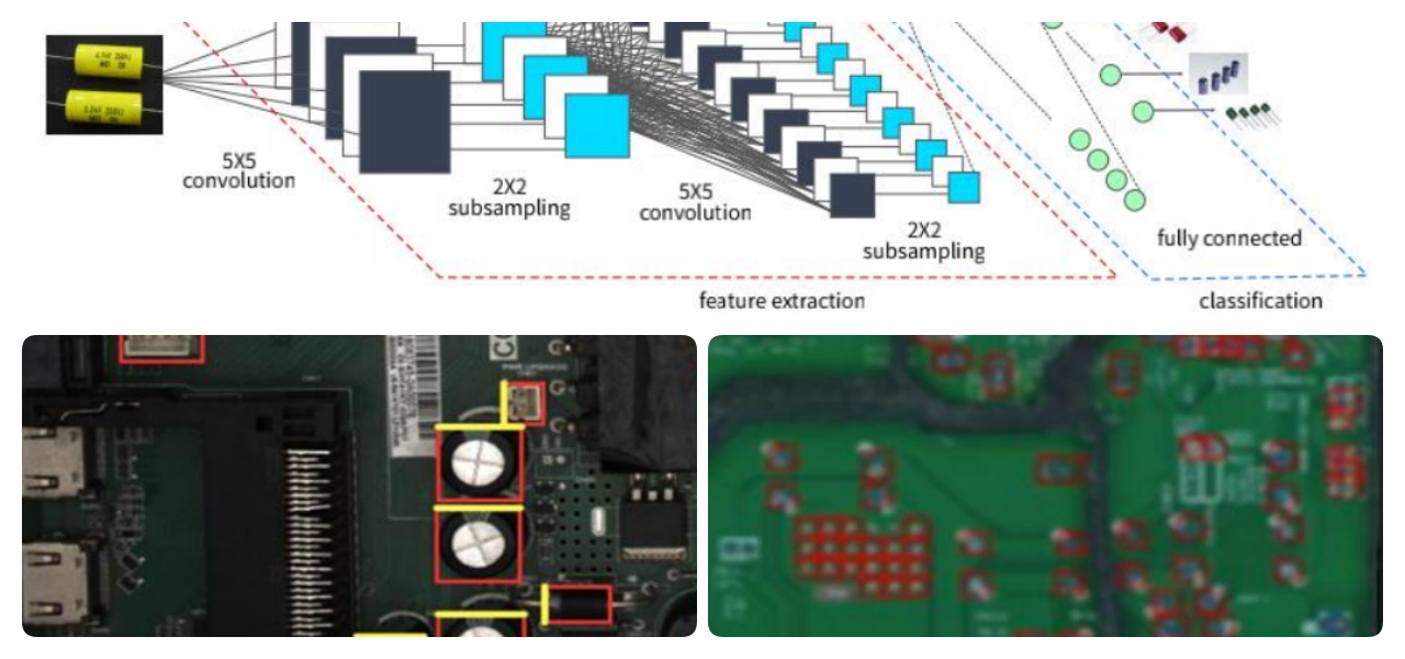Algoritmul de &icirc;nvățare profundă