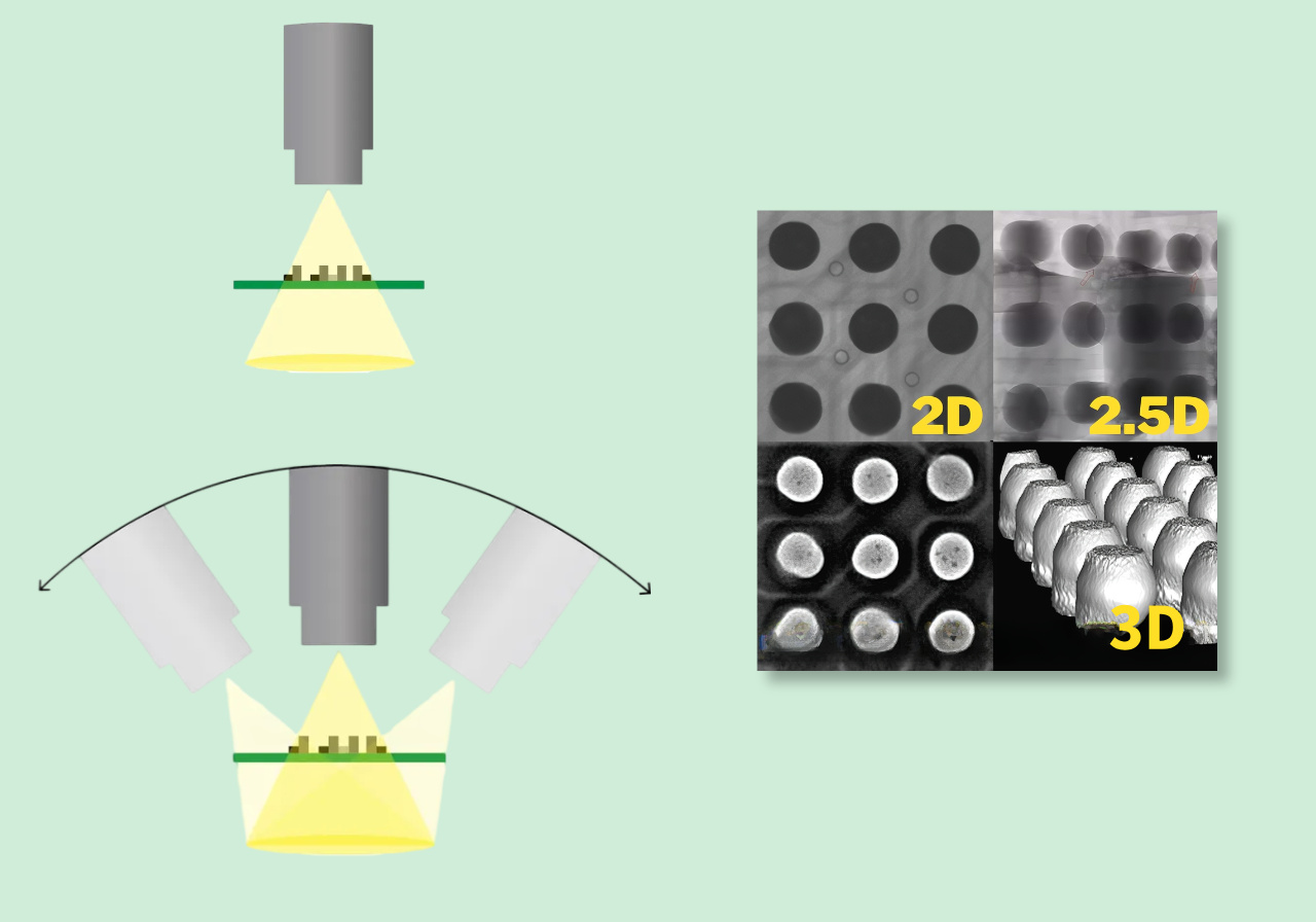 2.2 Diferența dintre 2D, 2.5D și 3D CT