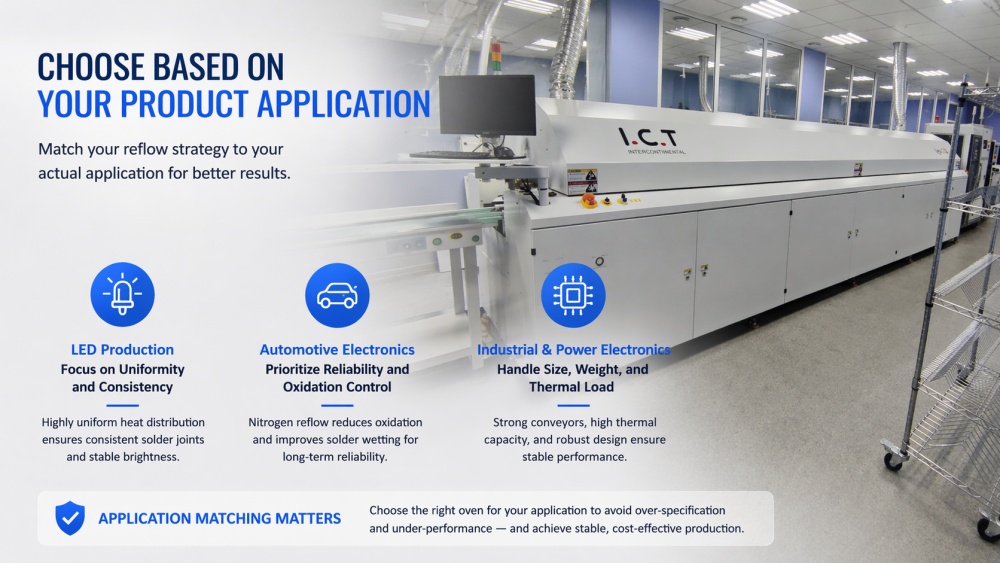 Alegerea pe baza produsului dvs. Application.jpg